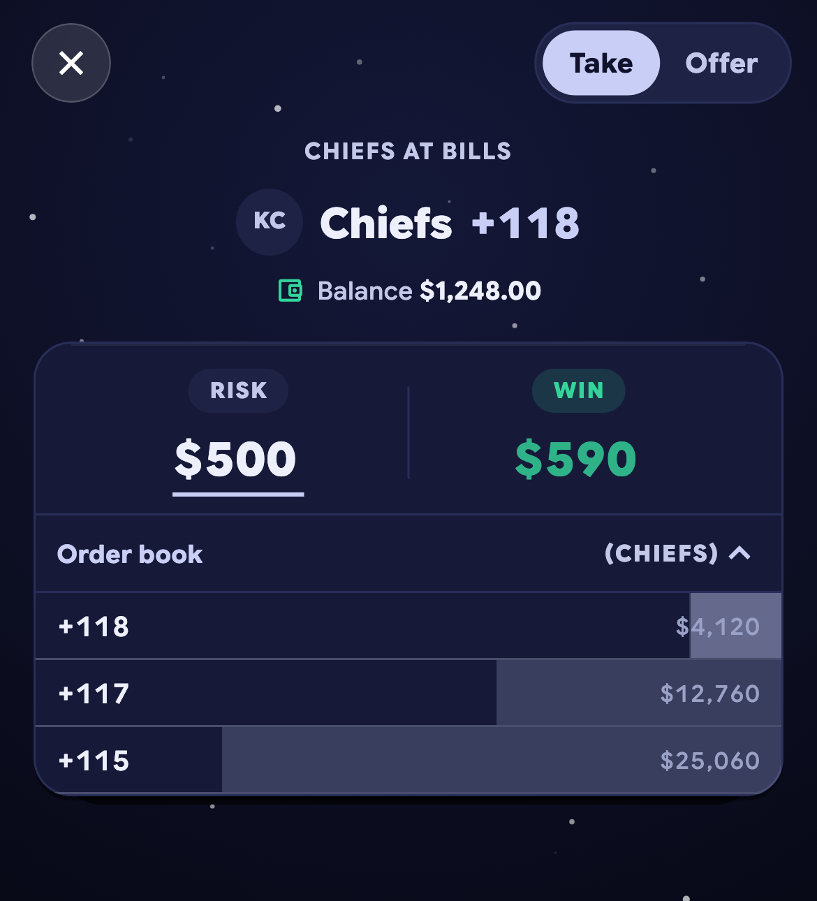 The 4C bet slip: taking Chiefs +118 for $500 to win $590